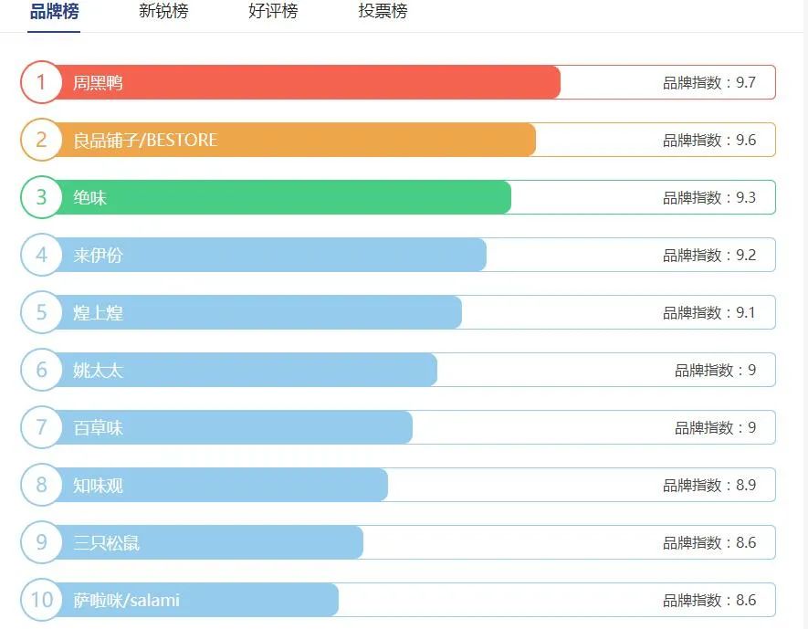 绝味食品股价年内跌去35.96% 三个月未在上交所投资者交流平台回复相关质疑