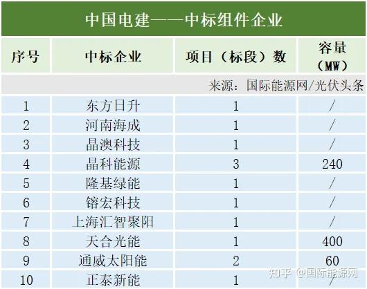 晶科科技拟出售西班牙光伏电站项目给华电香港