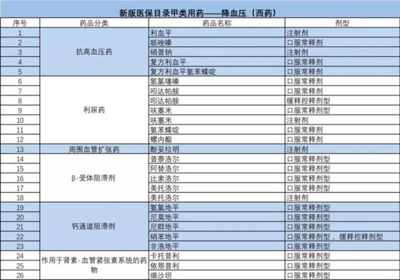 糖尿病防治迎政策红利 上市公司加速“竞技”新型降糖药物