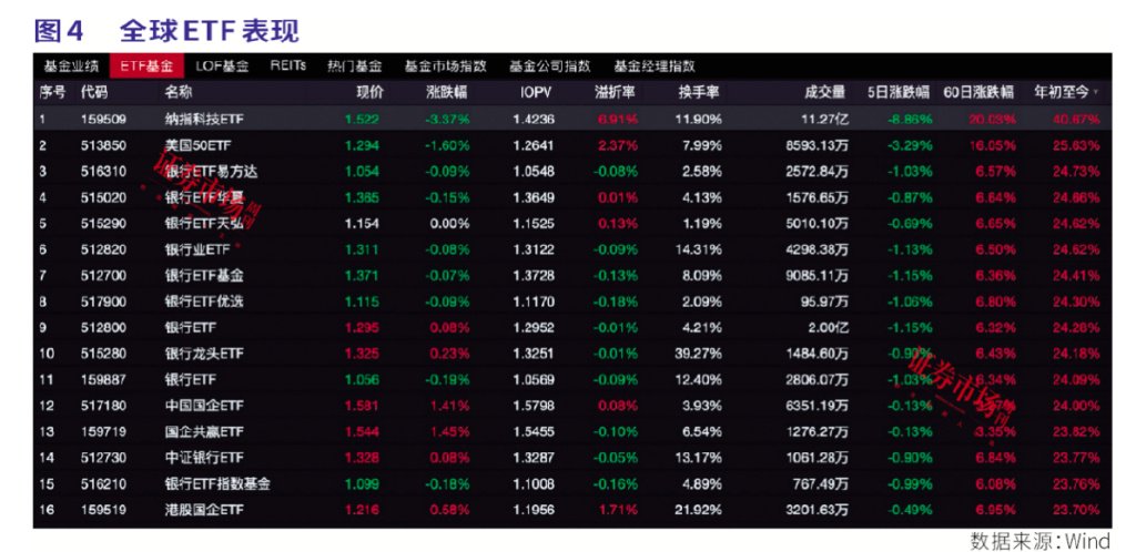 中央汇金上半年加仓这3只ETF超800亿份，险资也借道各类ETF入市