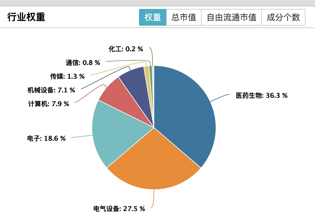 一周产业基金｜中国银行成立300亿科创母基金；辽宁落地四只央地合作基金