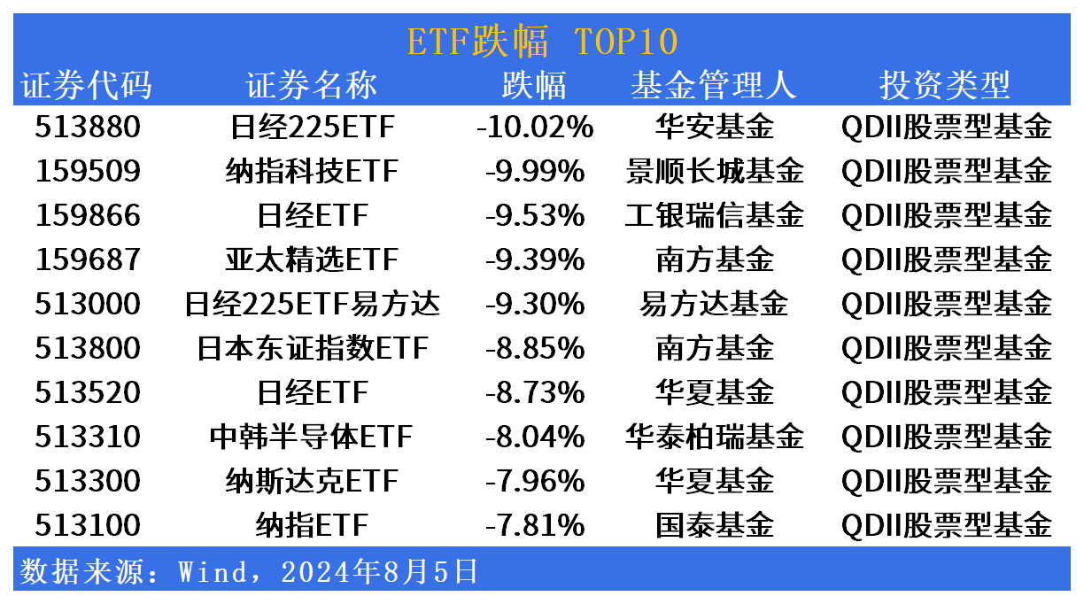 行业ETF风向标丨题材概念股全线反弹，7只消费电子ETF半日涨幅超4.5%