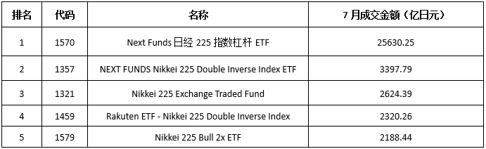 ETF八月月报 | 领先A股提前见底，布局港股的ETF在8月强势领涨