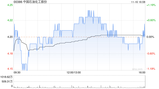 蒙泰高新累计回购股份51万股