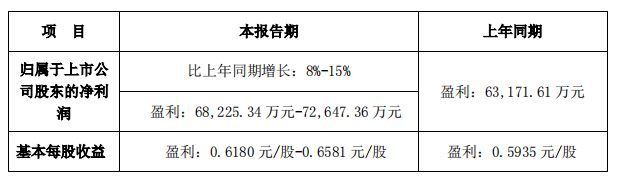 上半年出行需求显著增长：春秋航空净利预增超五成，吉祥预增超六倍