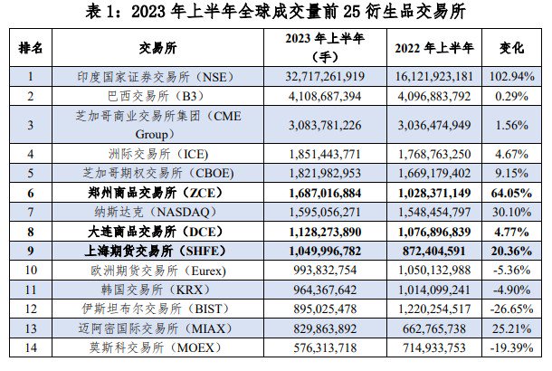 铅、镍、锡和氧化铝期权在上期所挂牌交易