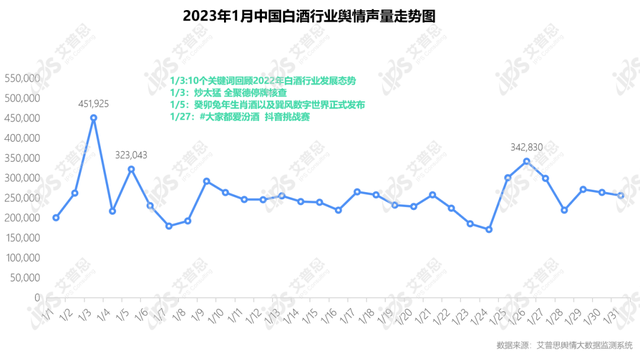 “消化库存是白酒业2023年首要任务” 创新、价格带下行……这场重磅酒业会议还说了这些