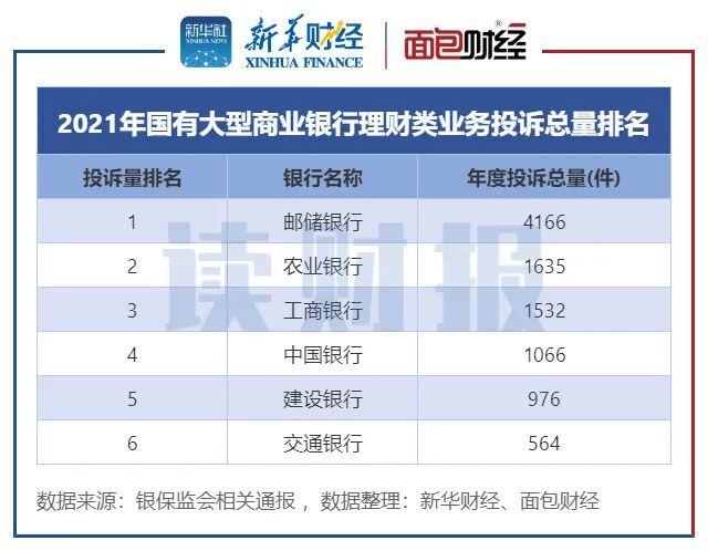 平安理财回应被罚：已全面完成整改事项