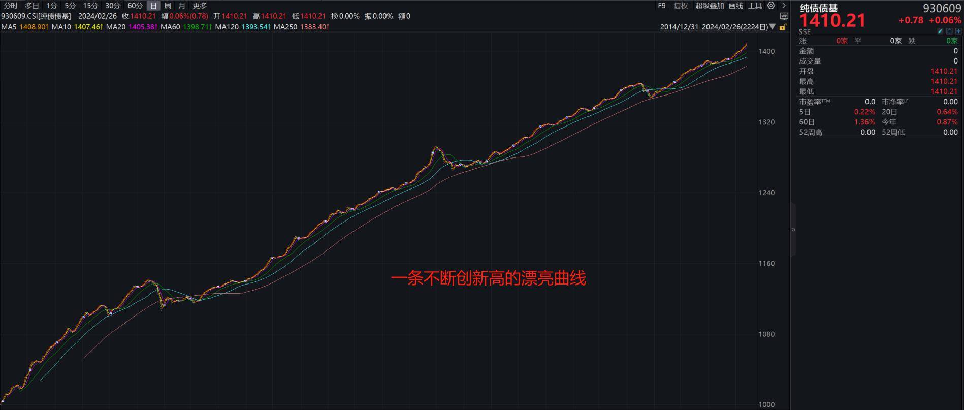 中长债基金8月业绩夺魁，最高收益2%，短期如何调整债市投资策略？