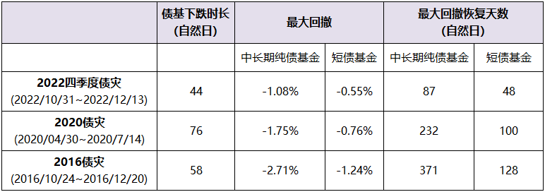 中长债基金8月业绩夺魁，最高收益2%，短期如何调整债市投资策略？