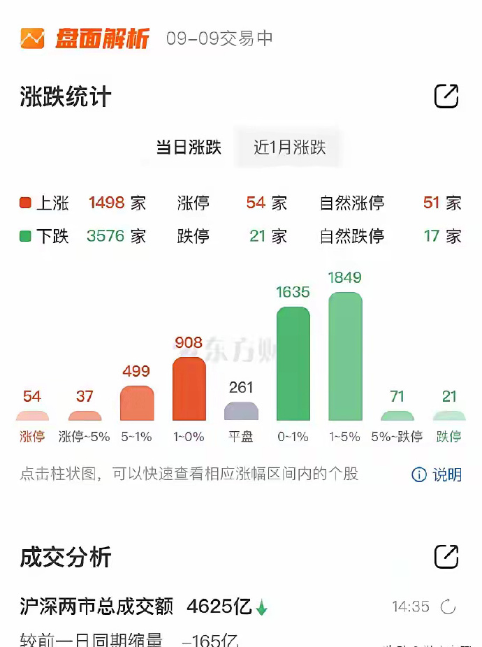 ETF今日收评 | 纳指科技、标普消费等ETF涨幅居前，多只半导体相关ETF跌约4%