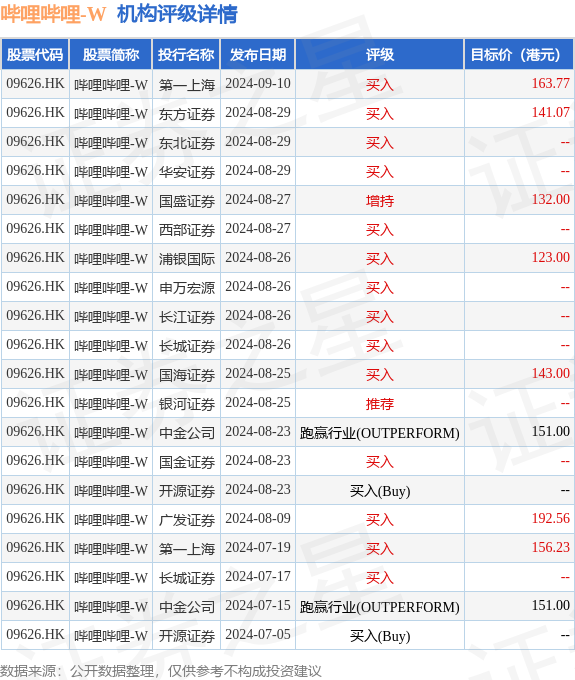 200多家港股公司密集出手 年内回购额合计逾1575亿港元