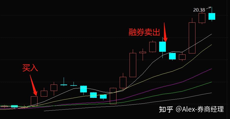 限制做空 转融券按下暂停键