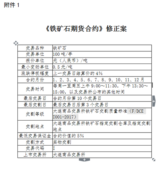 大商所增设鞍钢矿业、天津港远航国际公司两家铁矿石指定交割仓库