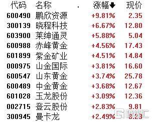 新能源主题基金领涨，4只产品单日涨超3%