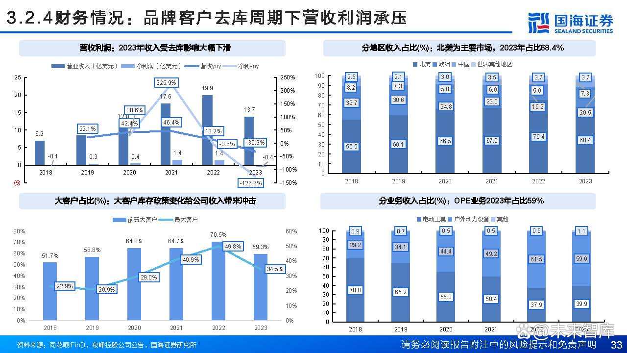 行业ETF风向标丨行业收入或迎向上拐点，3只游戏ETF半日涨幅超3%