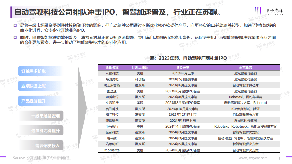 渐行渐近 自动驾驶产业驶入“快车道”