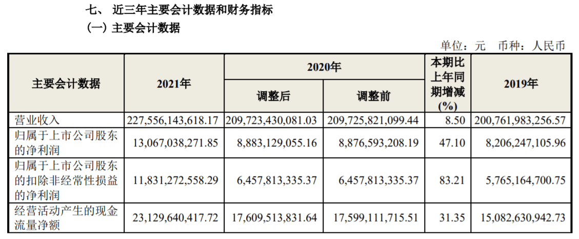 盈利能力下滑、重要股东套现不停，盛弘股份被机构下调盈利预测