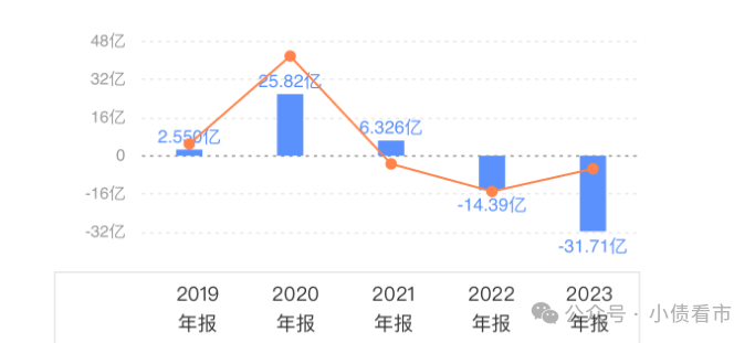 股债齐跌、经营性现金流为负如何改善？晶科科技这样回应