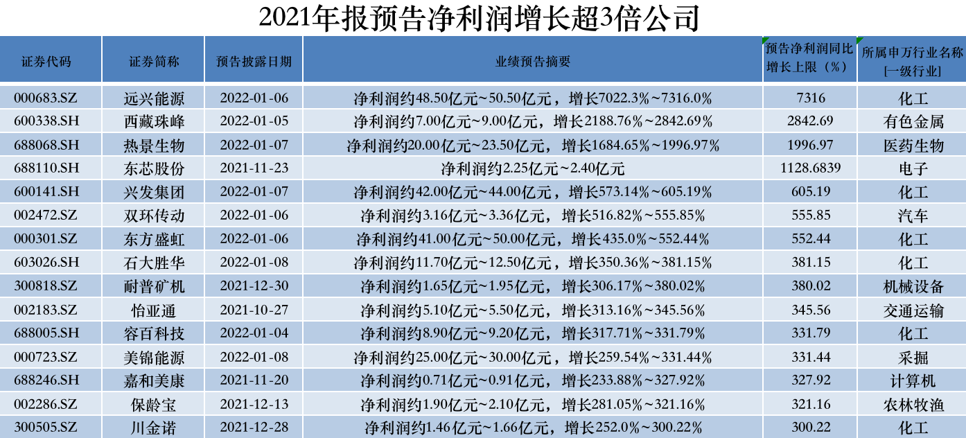 39家有色金属上市公司上半年净利预计同比增长