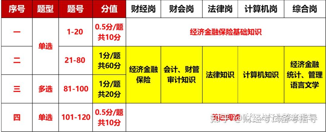 天津金融监管局：各金融租赁公司对照负面清单认真自查，建立负面清单业务整改台账