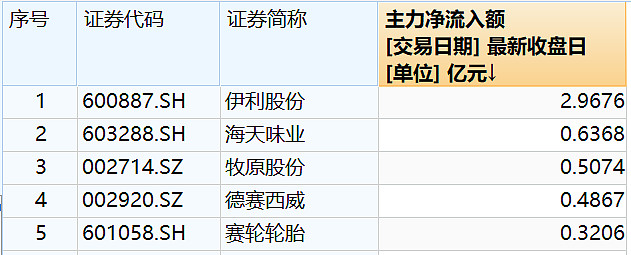 面板龙头大手笔投资频现 行业竞争格局进一步演变