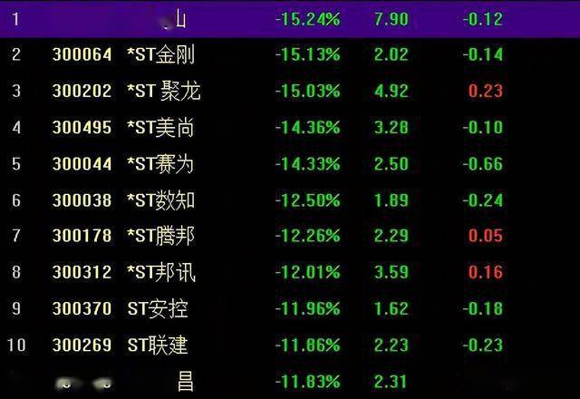 逾5000条问答凸显热度 上市公司市值管理稳步推进