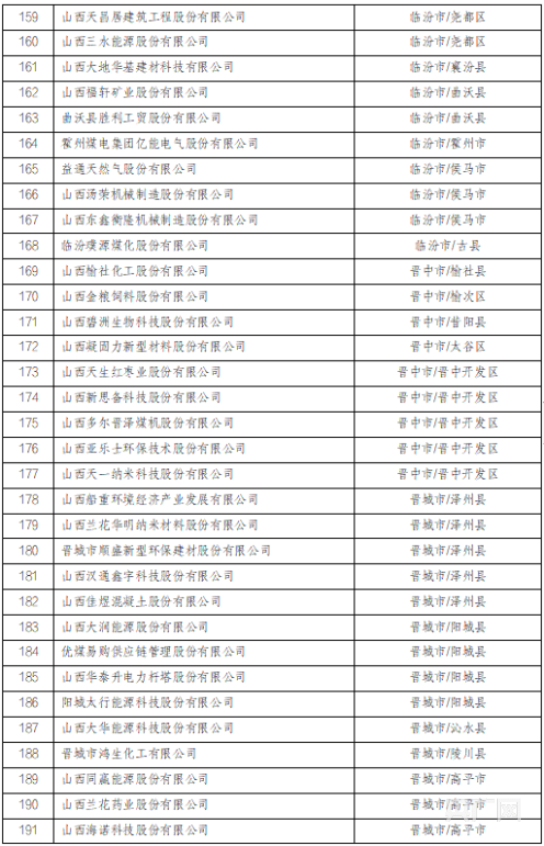 新三板上半年排队申请挂牌企业倍增