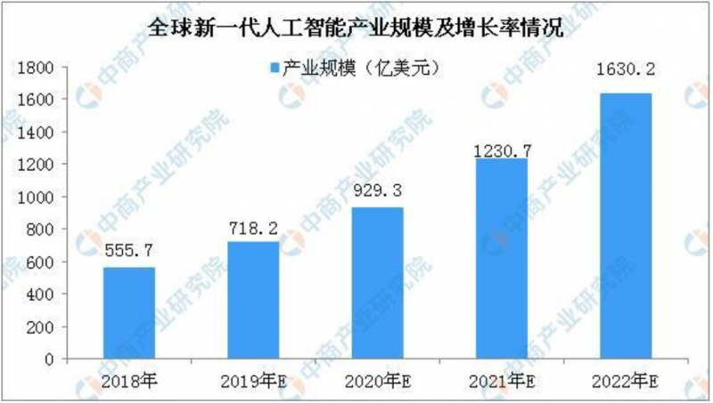 全球科技早参丨谷歌将推出下一代人工智能芯片Trillium