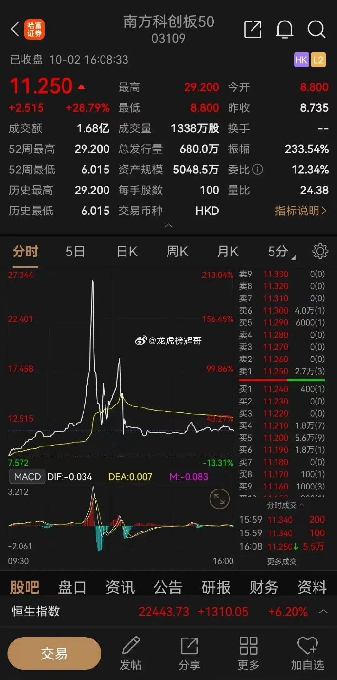 港股回落 南向资金进场抄底