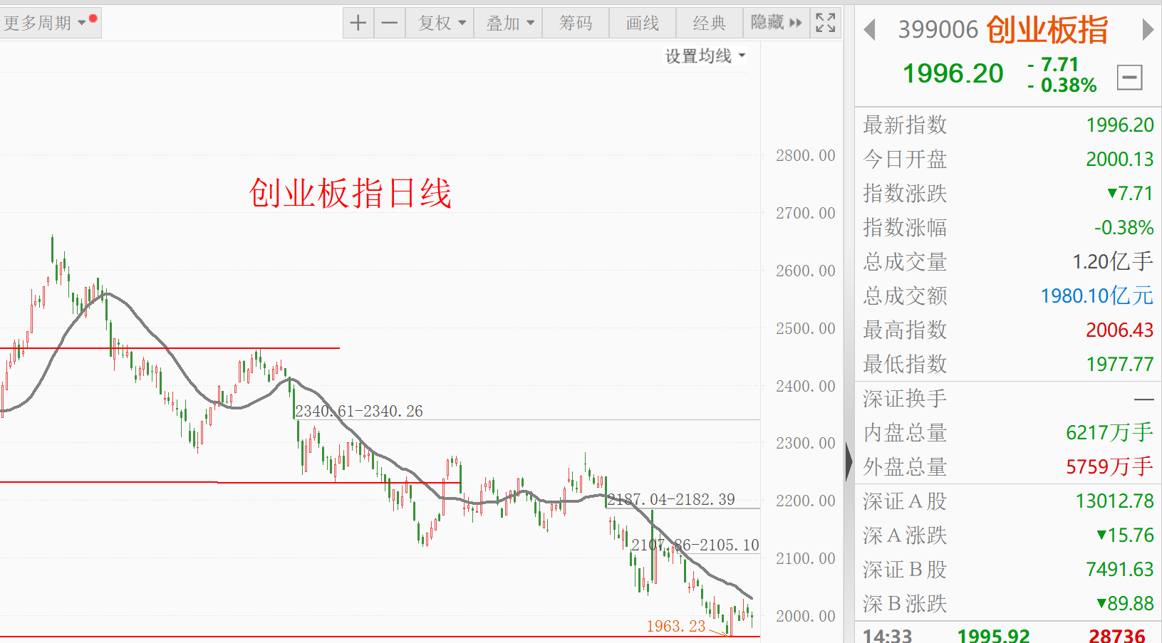 港股回落 南向资金进场抄底