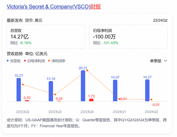 持续降成本，都市丽人上半年归母净利润预增200%