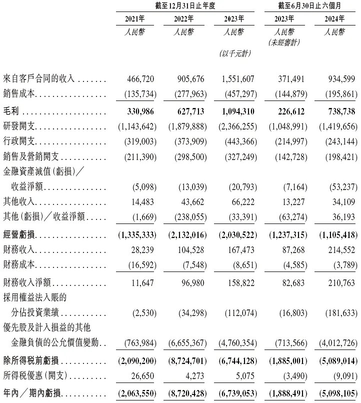 中信建投及两保代收深交所监管函 因保荐卓谊生物IPO项目违规执业