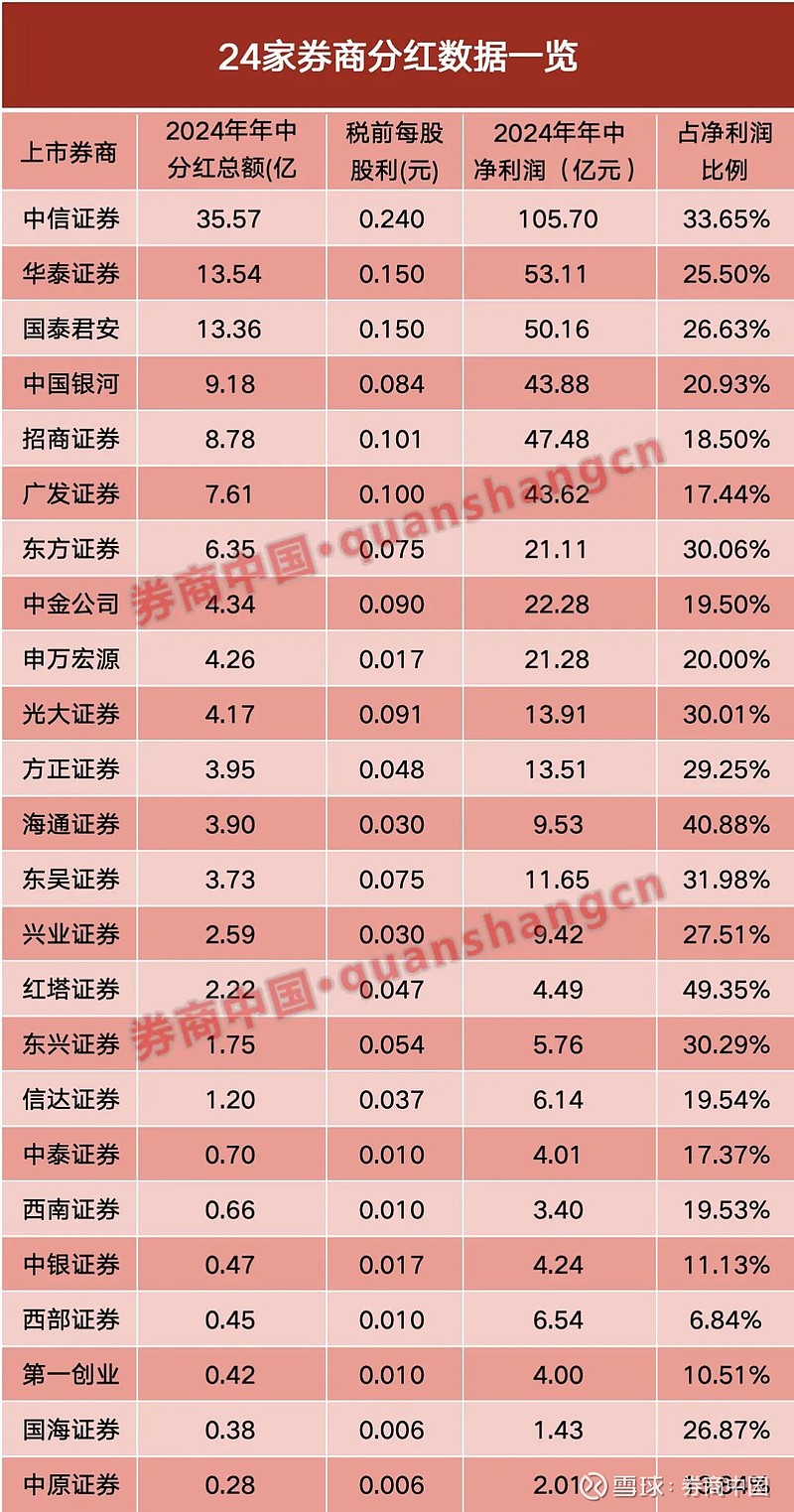 科创板“提质增效重回报”专项行动初见成效 逾七成公司发布相关方案