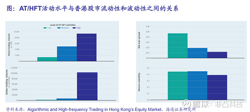 沪深交易所：高频交易差异化收费标准将坚持内外资一致原则