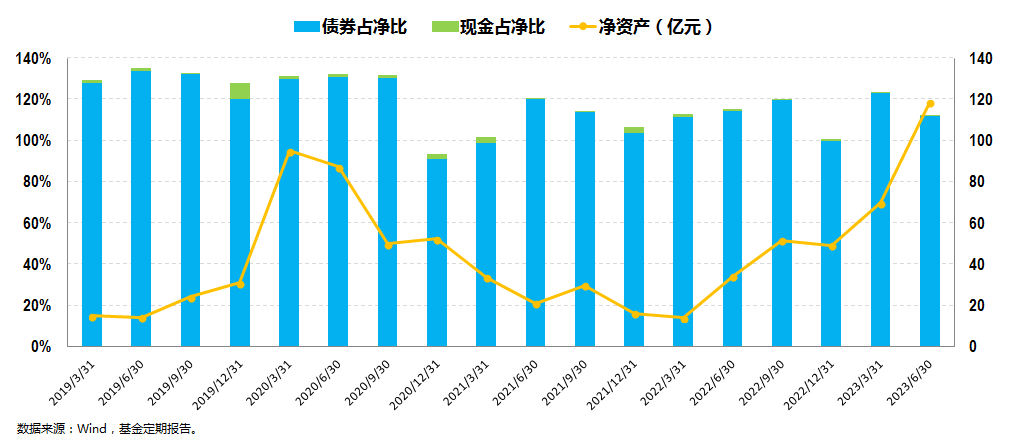 中秋节前资金避险投债基受限，众多债基、货基密集宣布限购，中短债基金成主角