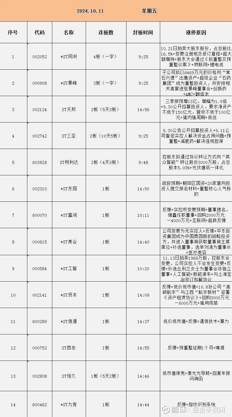 ST盛屯因年报信息披露违法遭行政处罚 董事长张振鹏被罚150万元