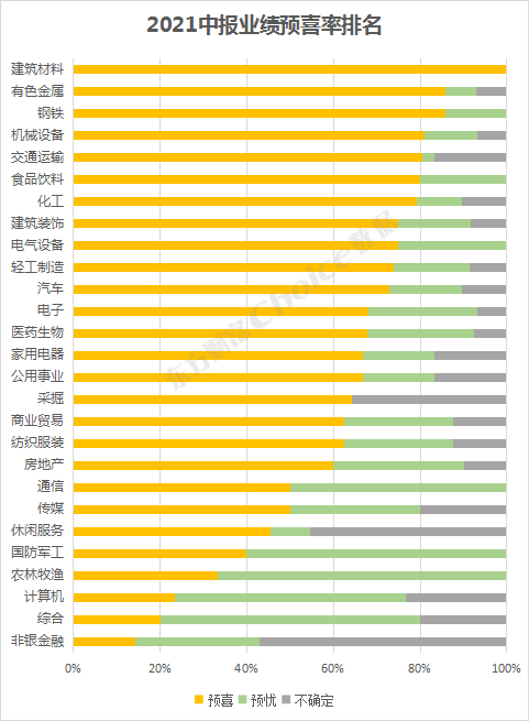 经营业绩稳步增长，已有69家沪市主板公司半年报预喜