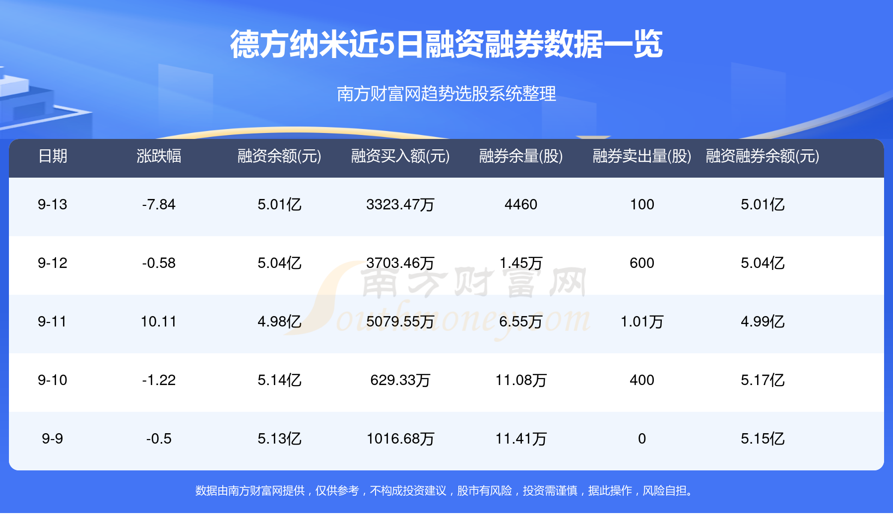 浙商银行上半年实现归母净利润79.99亿 同比增长3.31%