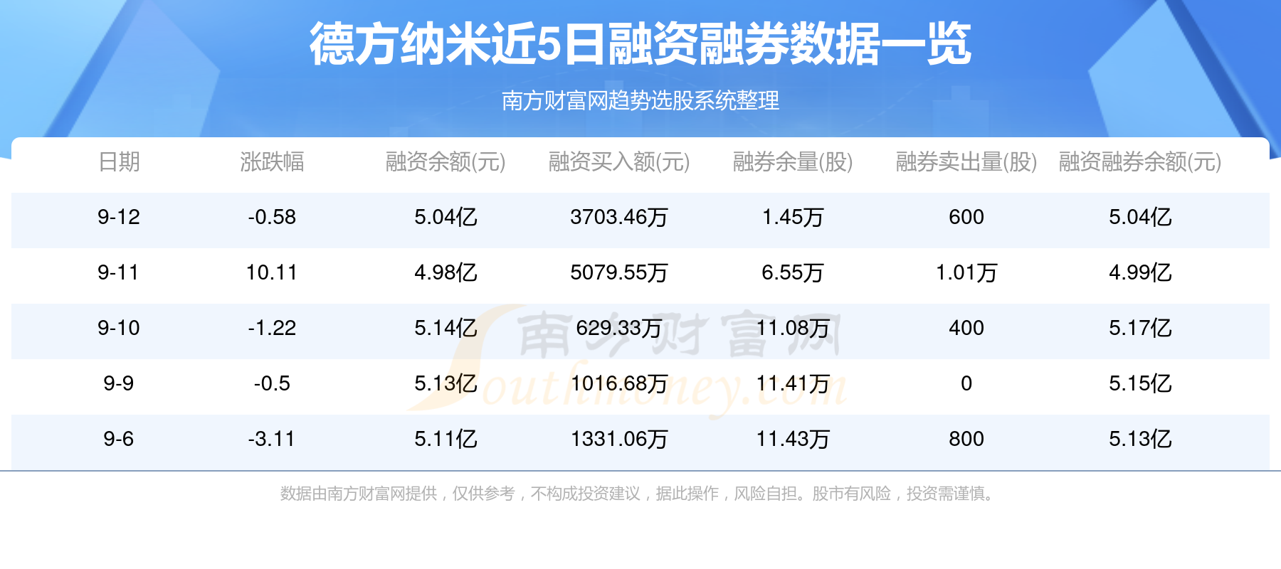 浙商银行上半年实现归母净利润79.99亿 同比增长3.31%