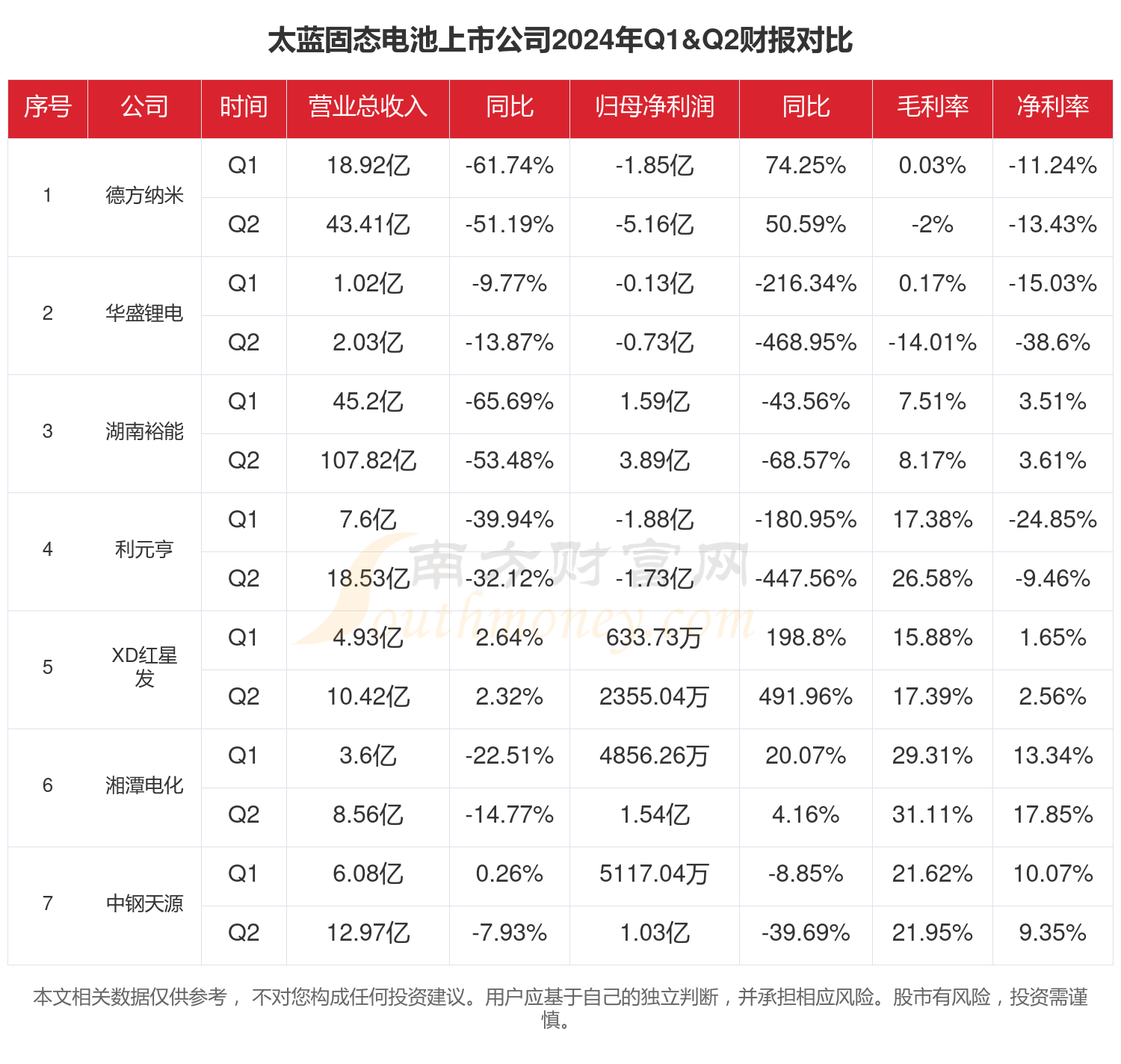 浙商银行上半年实现归母净利润79.99亿 同比增长3.31%