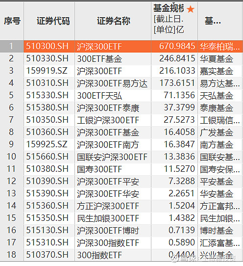 共享基经丨读懂主题ETF（四十四）：跨三个市场的沪港深创新药、沪港深医药主题ETF，有何区别？