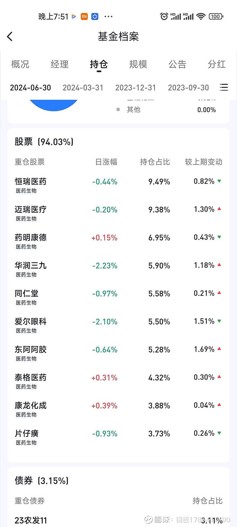 年内61只基金变更业绩比较基准；又有公募“老将”将离职？