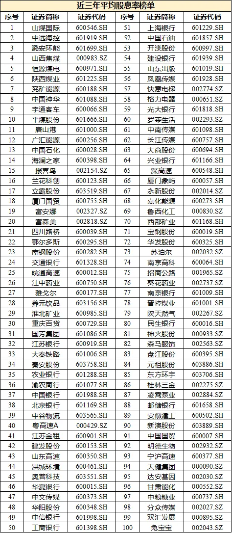 上市公司要算好中期分红“明白账”