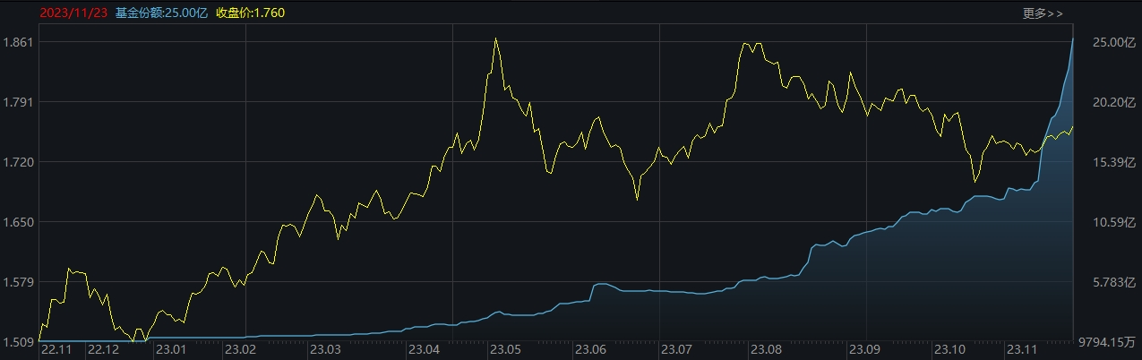 ETF规模速报 | 政策性金融债ETF净流入6亿元，2只中证1000ETF合计净流入逾5亿元