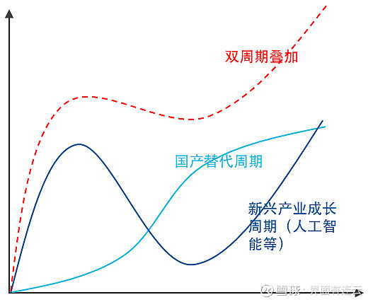 科创板开市五周年：改革再出发 资本市场支持新质生产力发展能级提升