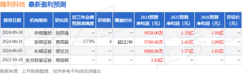 证券私募基金管理人数量恐减少？私募销售提前“入冬”，多家券商变相提高代销门槛