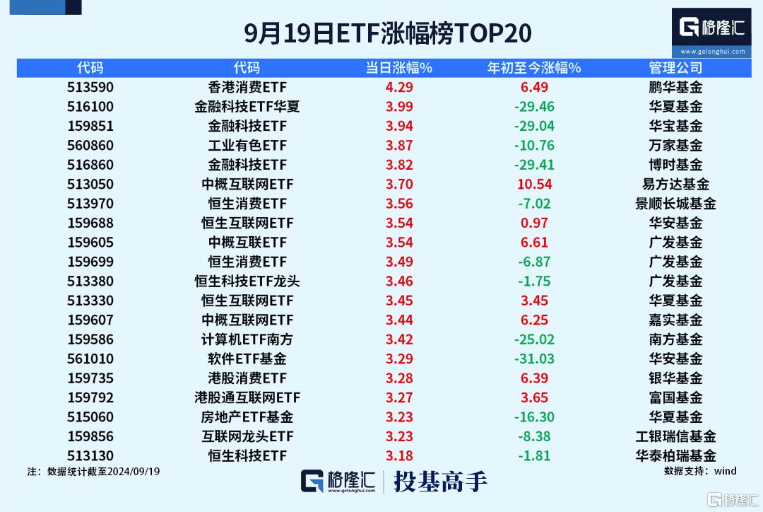 基金经理转型新方向出现了：90后基金经理，出任上市公司董秘！