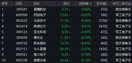 ETF今日收评 | 标普油气、房地产等ETF涨超3%，医疗设备、畜牧养殖等ETF跌超2%