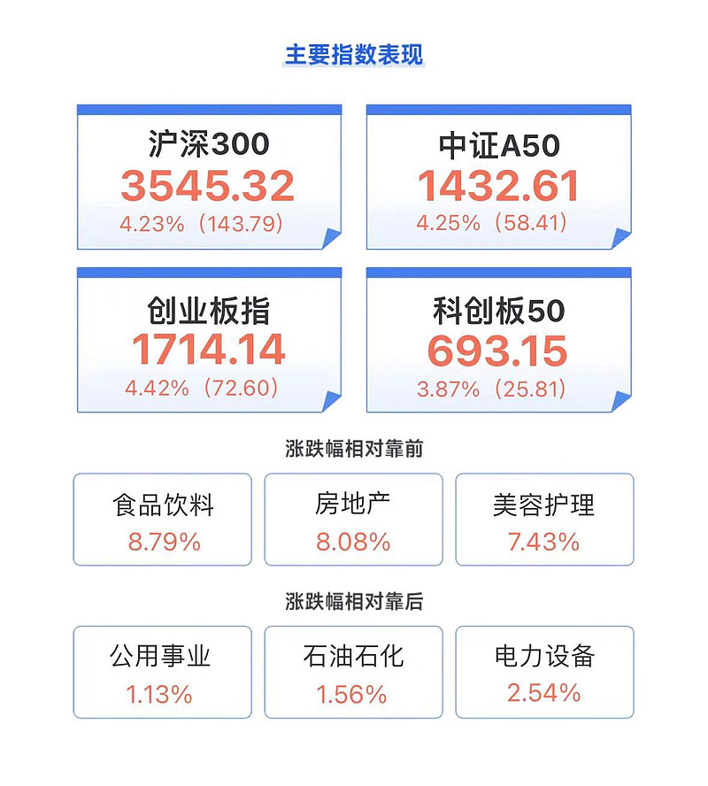 ETF规模速报 | 4只沪深300ETF和1只创业板ETF，昨日合计净流入额超44亿元